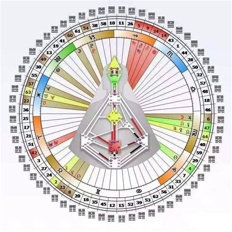 人類圖數字|人類圖的通道是你從上天帶在身上的「工具箱」